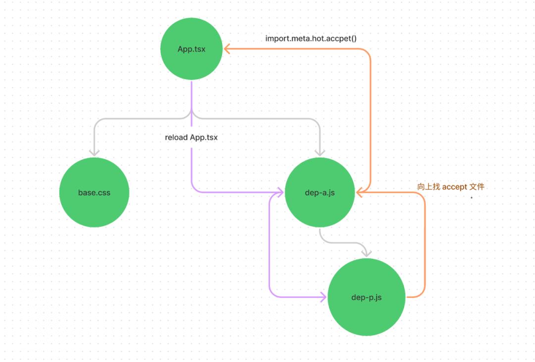 学了忘，忘了学的 Webpack 白学了？