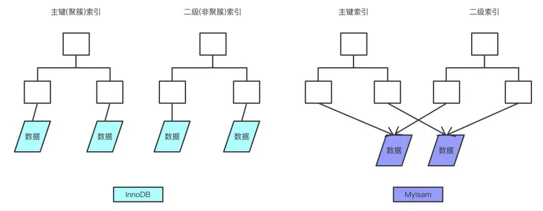 Mysql 夺命连环 13 问，你能抗住多少题？