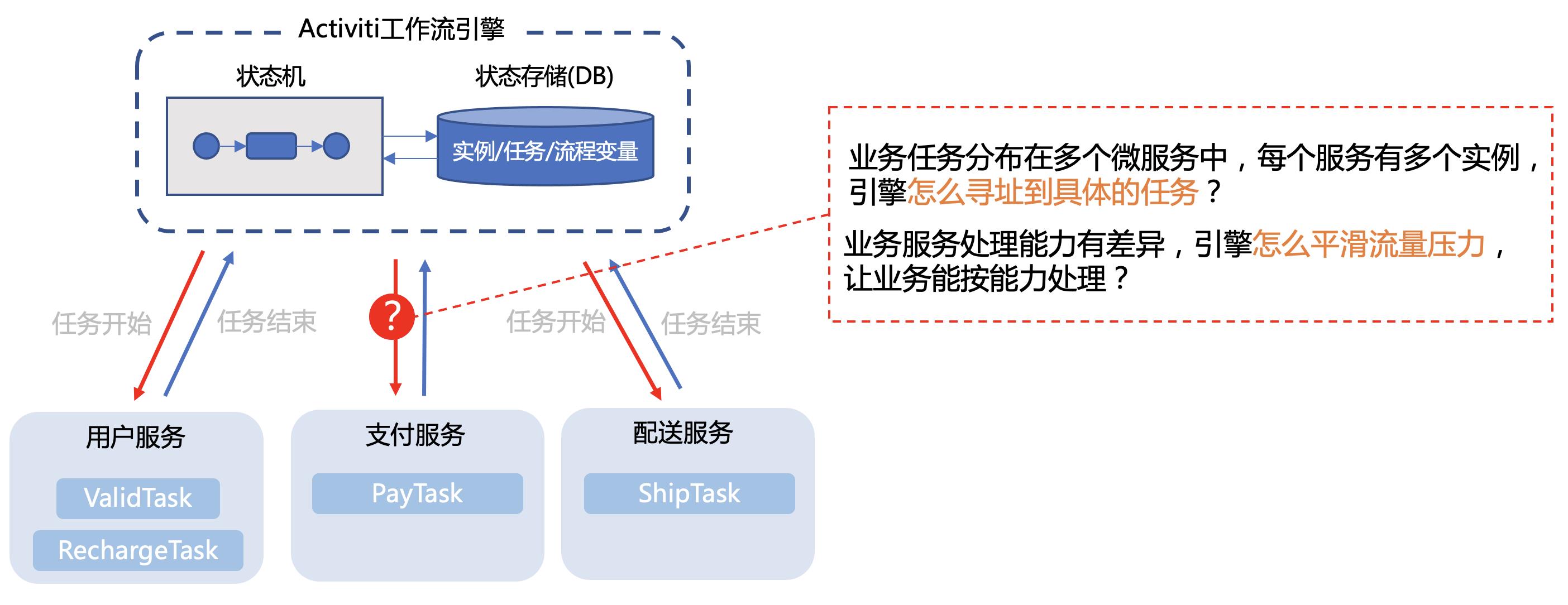 万字长文：读懂微服务编排利器Zeebe（文末福利）