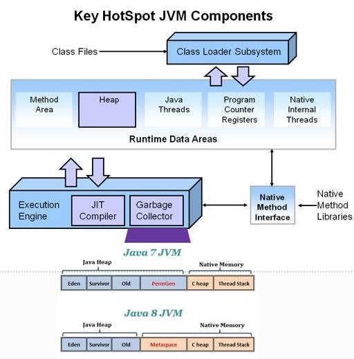 Java 微服务能像 Go 一样快吗？