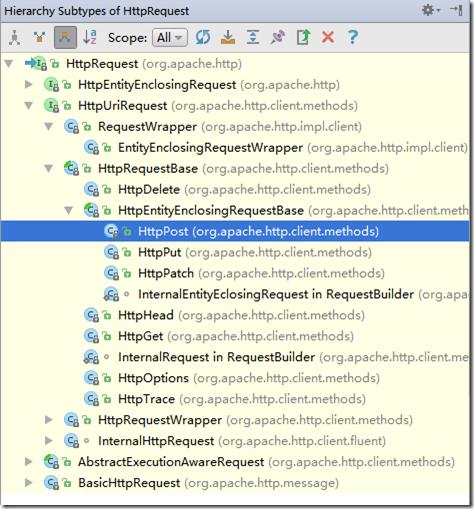 HttpRequestHierarchy