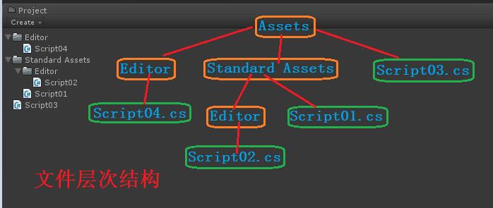 fileStruct