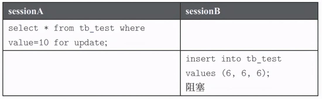 大神万字总结：InnoDB锁类型及其详细分析