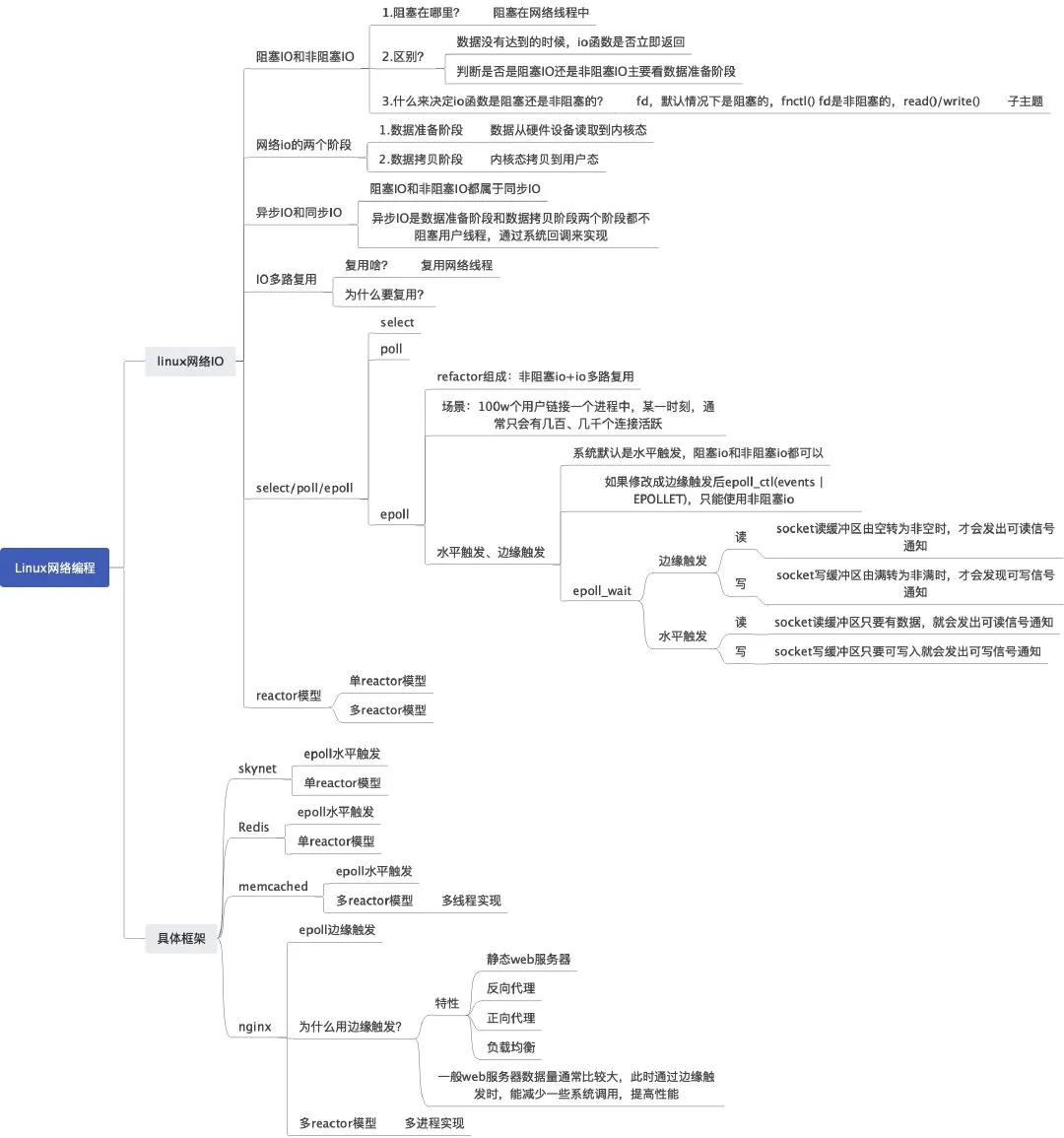 网络 IO 演变发展过程和模型介绍