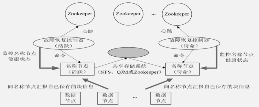 面试HDFS技术原理