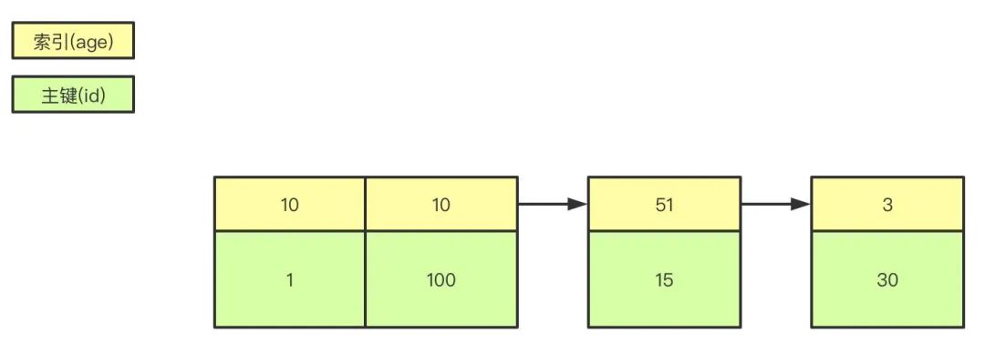 Mysql 夺命连环 13 问，你能抗住多少题？