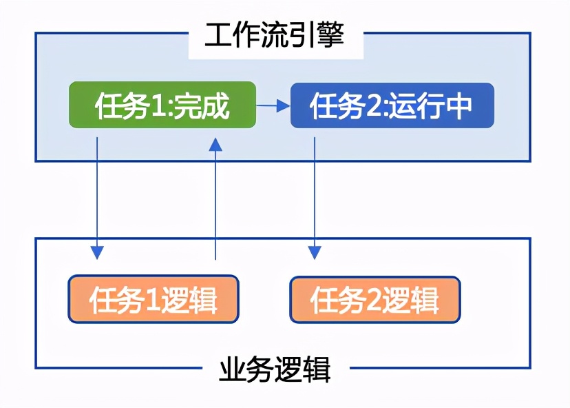 万字长文：读懂微服务编排利器Zeebe（文末福利）