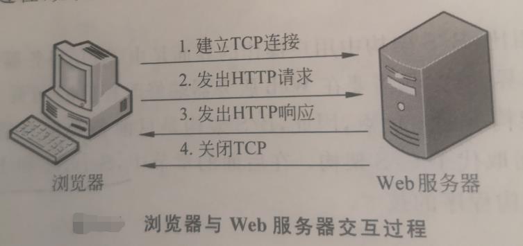 Tomcat开发web站点