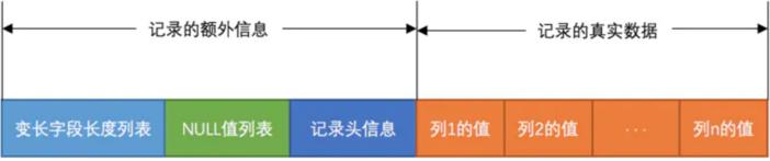 MySQL的varchar水真的太深了——InnoDB记录存储结构