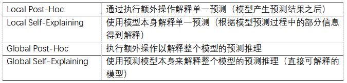 可解释的自然语言处理方法简介