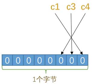 MySQL的varchar水真的太深了——InnoDB记录存储结构