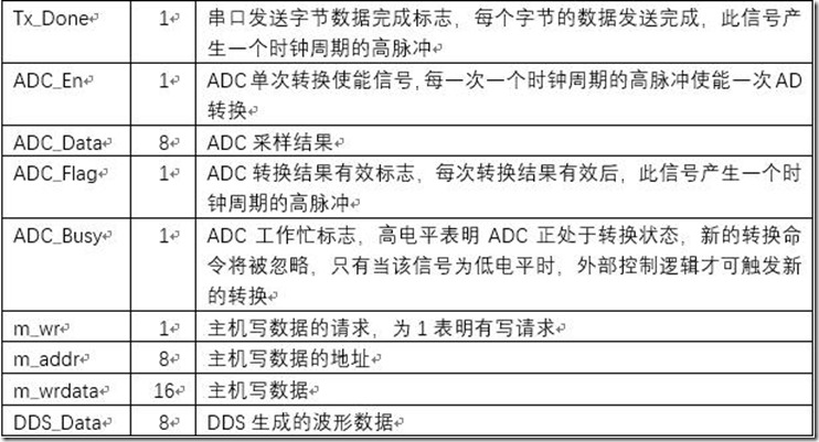 图片3-2