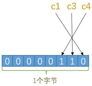 MySQL的varchar水真的太深了——InnoDB记录存储结构