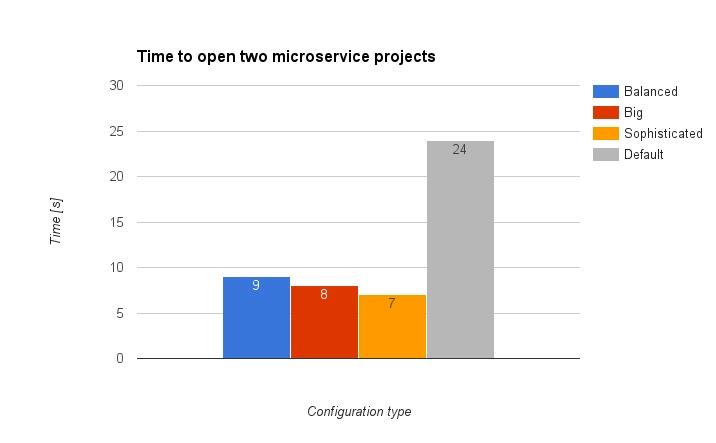 IntelliJ IDEA 内存优化最佳实践 技术分享 第5张