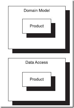 two product class in the system