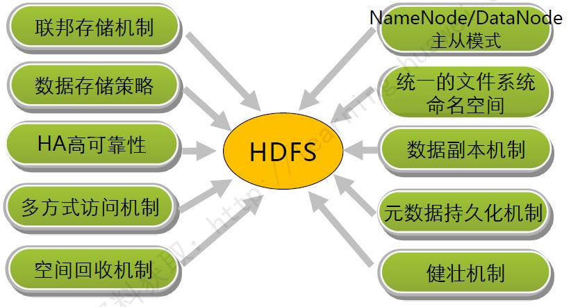 面试HDFS技术原理