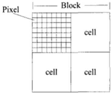 Block层次结构