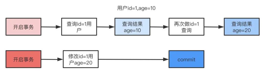 Mysql 夺命连环 13 问，你能抗住多少题？