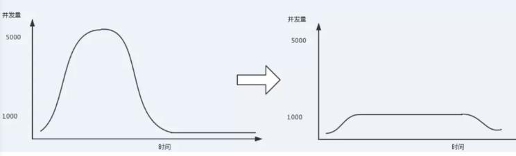 [外链图片转存失败,源站可能有防盗链机制,建议将图片保存下来直接上传(img-yZ87uSmX-1622279147016)(assets/03.jpg)]