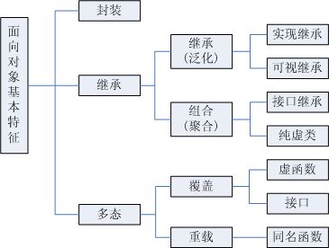 360-c++开发面经（一）