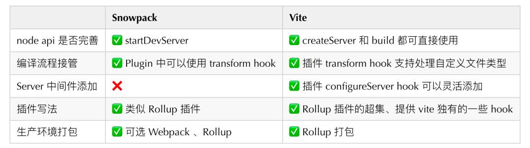 学了忘，忘了学的 Webpack 白学了？