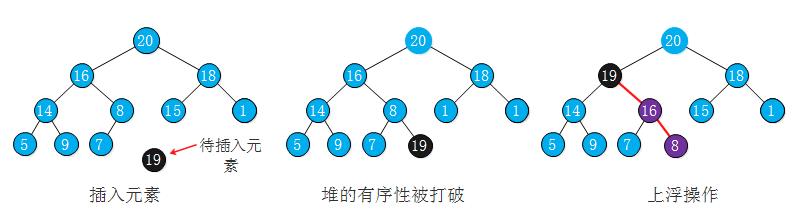 堆的插入操作