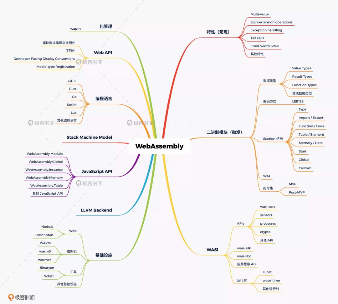 让微软参与推进发展的WebAssembly，究竟有何魔力？ | 极客时间