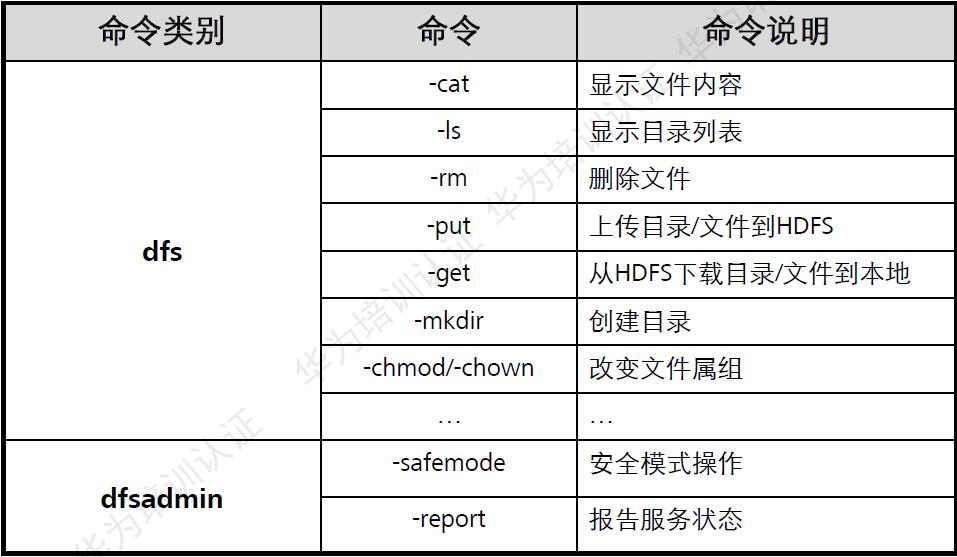 面试HDFS技术原理