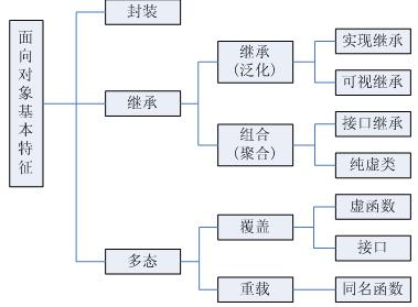 重磅干货 | 五万字长文总结 C/C++ 知识（上）