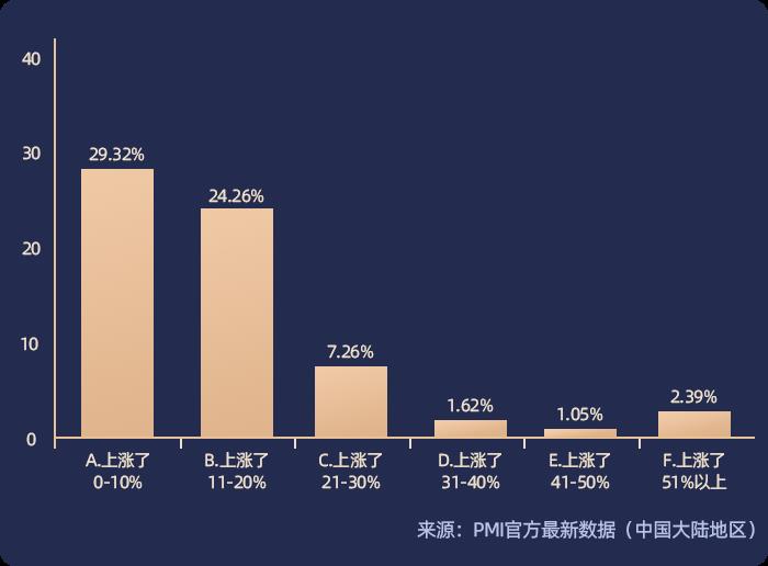 阿里月薪50k招前端开发，看到要求我傻眼了！