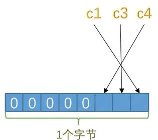 MySQL的varchar水真的太深了——InnoDB记录存储结构