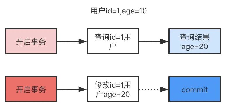 Mysql 夺命连环 13 问，你能抗住多少题？