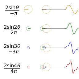 File:Fourier series sawtooth wave circles animation.gif