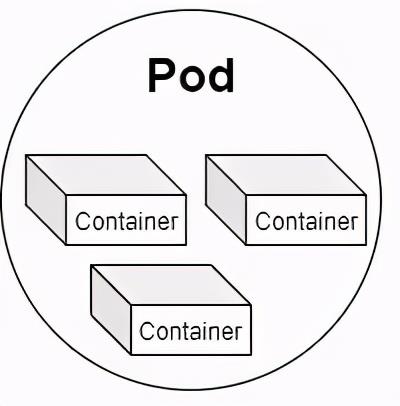 Java程序员14个K8S必备基础概念，你知道哪些