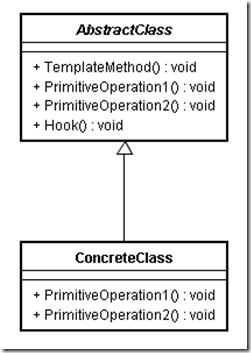 TemplateMethod