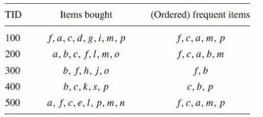 图解 | 17个机器学习的常用算法