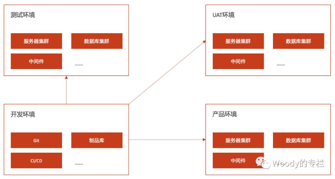 云基础设施架构设计