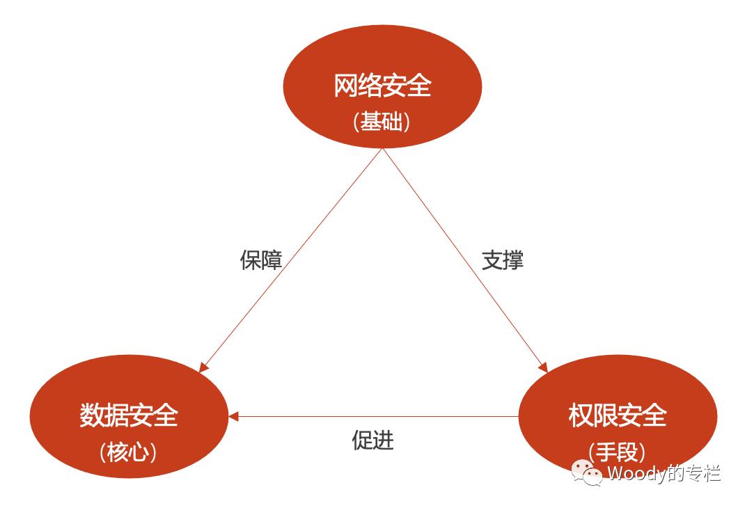 云基础设施架构设计