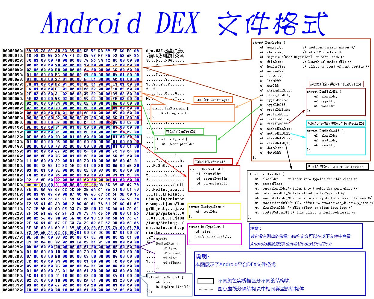 附图1 DEX文件格式.jpg