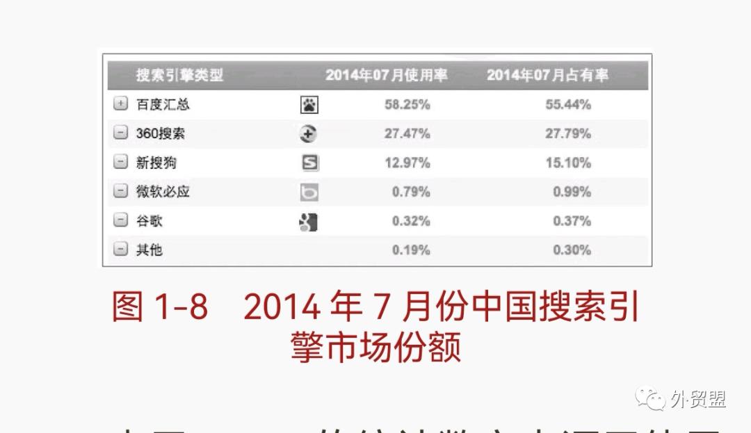 今天我们来聊聊搜索引擎简史