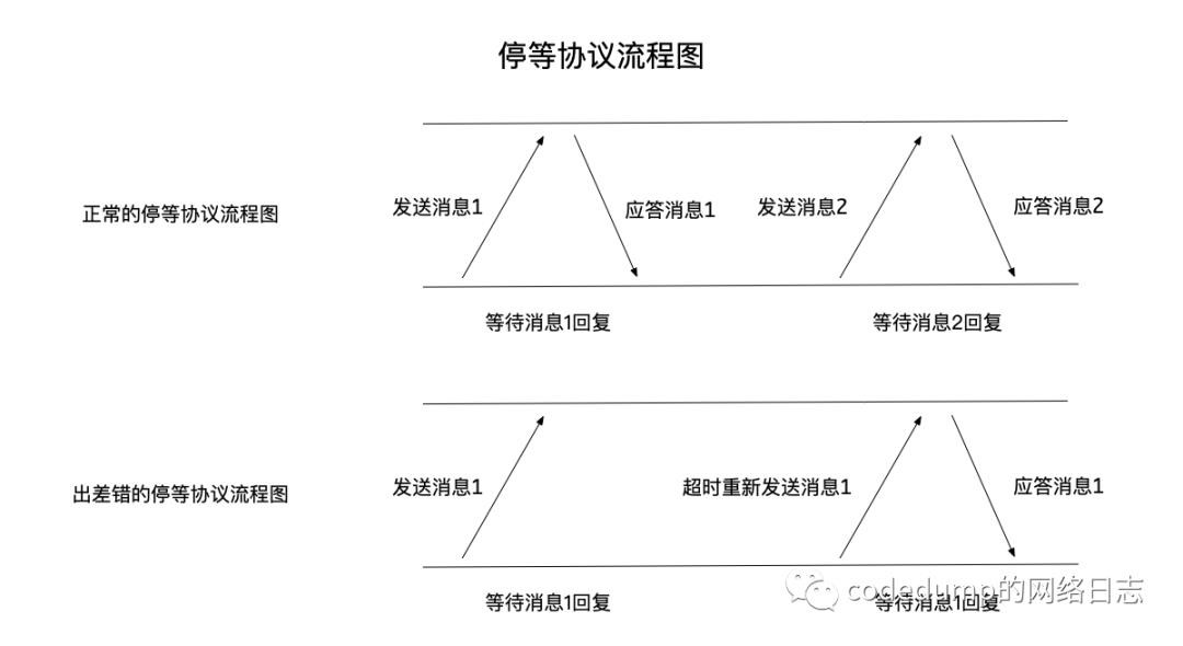 KCP 1.4源码分析