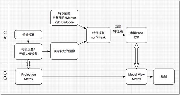 ARToolKit简化流程图