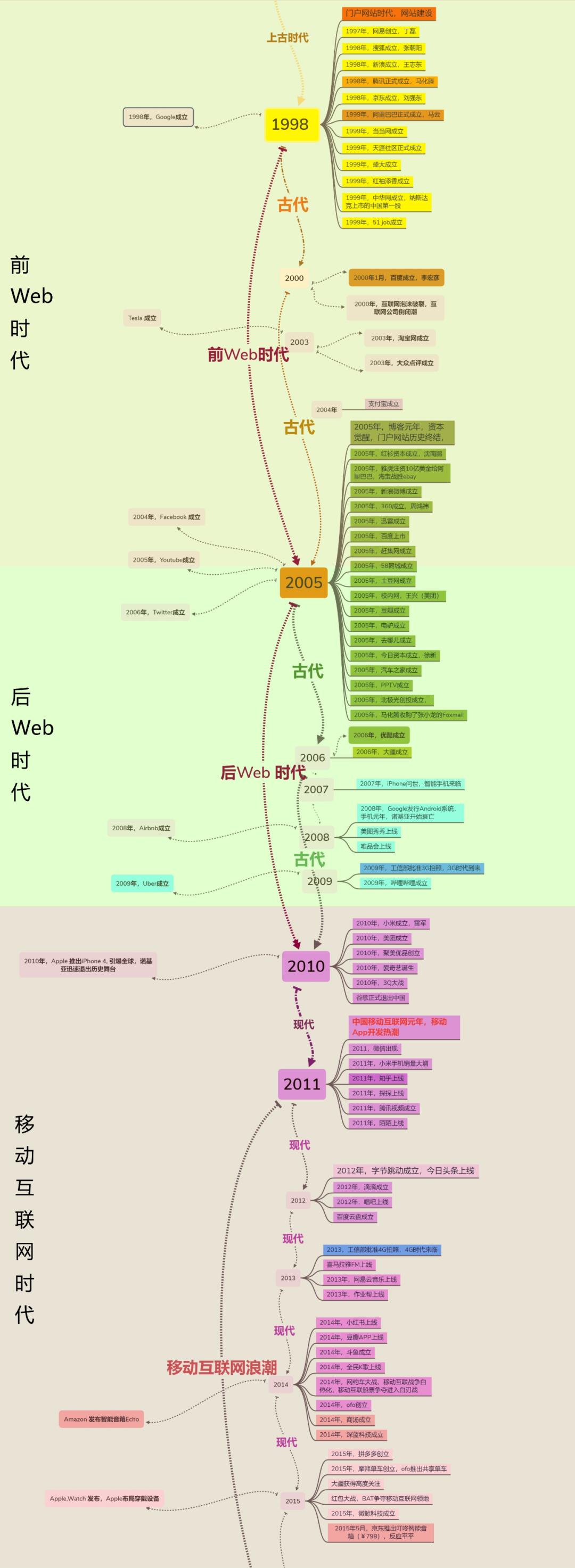 你还在增删改查吗？后端开发如何提高技术水平？