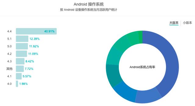 Umeng-Index