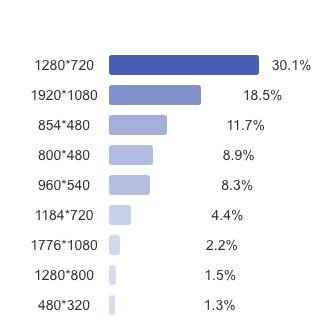 Umeng-Index