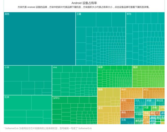 Umeng-Index