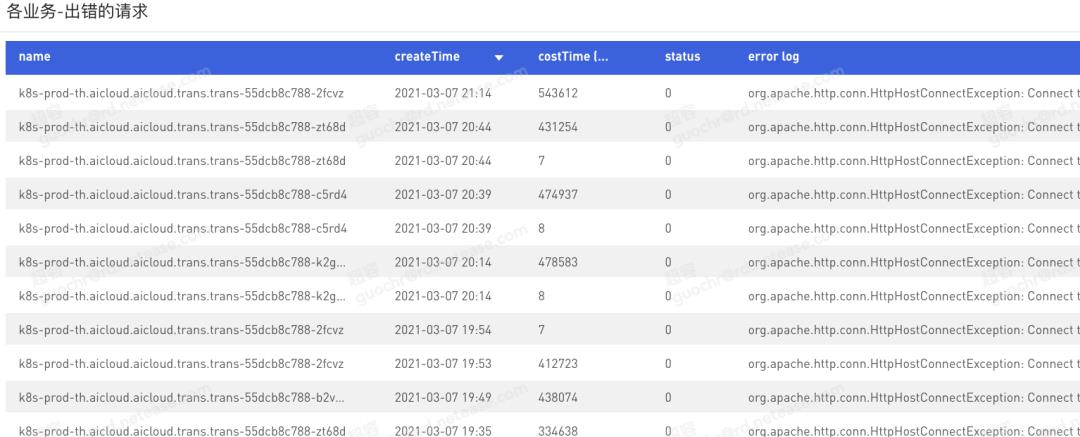 有道Kubernetes容器API监控系统设计和实践