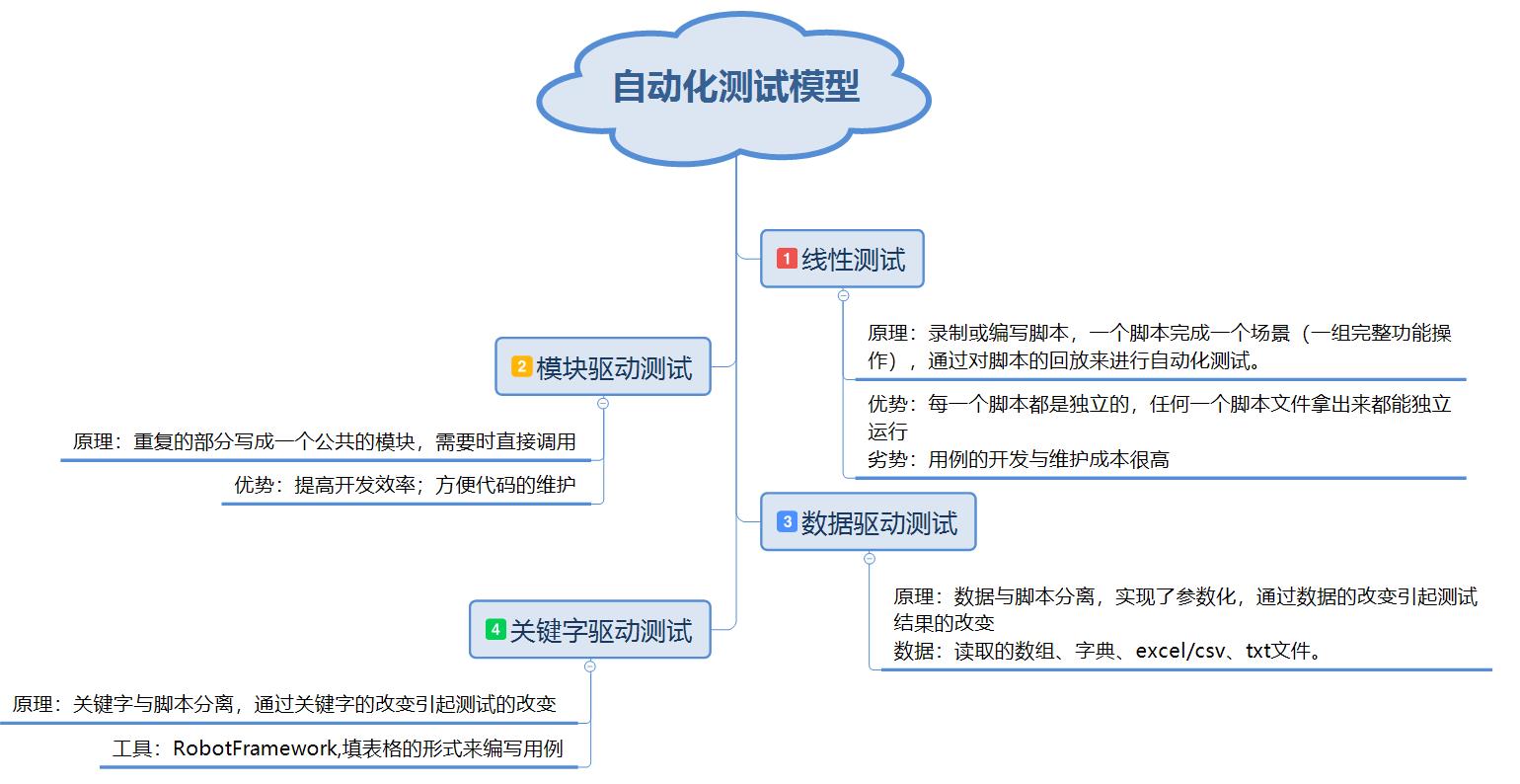 回到顶部