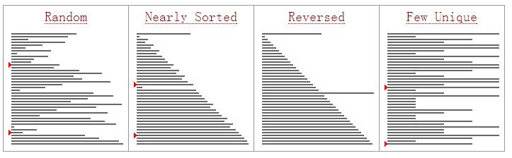 quicksort