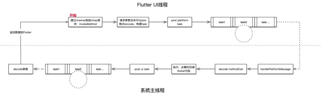 重度使用Flutter研发模式下的页面性能优化实践